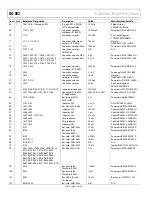 Предварительный просмотр 38 страницы Analog Devices AD6659 User Manual