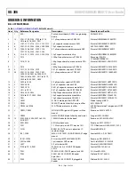 Предварительный просмотр 23 страницы Analog Devices AD6672 User Manual