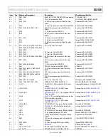 Предварительный просмотр 24 страницы Analog Devices AD6672 User Manual