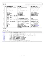 Предварительный просмотр 25 страницы Analog Devices AD6672 User Manual