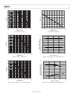 Preview for 12 page of Analog Devices AD8221AC-P7 Manual