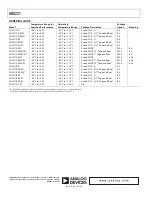 Preview for 24 page of Analog Devices AD8221AC-P7 Manual