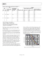 Preview for 29 page of Analog Devices AD9273 Manual