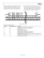 Preview for 40 page of Analog Devices AD9273 Manual