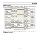 Preview for 19 page of Analog Devices AD9510 User Manual