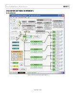 Предварительный просмотр 7 страницы Analog Devices AD9522 Series User Manual