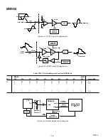 Предварительный просмотр 14 страницы Analog Devices AD9843A User Manual