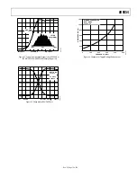 Preview for 15 page of Analog Devices AD9854 User Manual