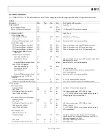 Предварительный просмотр 5 страницы Analog Devices AD9912 Manual