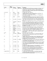 Предварительный просмотр 9 страницы Analog Devices AD9912 Manual