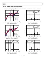 Preview for 10 page of Analog Devices AD9912 Manual