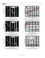 Preview for 12 page of Analog Devices AD9912 Manual