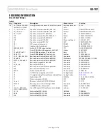 Предварительный просмотр 9 страницы Analog Devices ADA2200-EVALZ User Manual