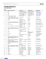 Preview for 15 page of Analog Devices ADA8282CP-EBZ User Manual