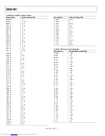 Preview for 70 page of Analog Devices ADAU1961 Manual