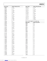 Preview for 73 page of Analog Devices ADAU1961 Manual
