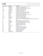 Preview for 4 page of Analog Devices ADAU1977 User Manual