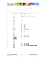 Предварительный просмотр 14 страницы Analog Devices ADAV4601 System Design Document