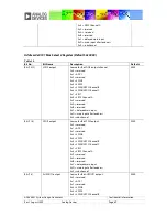 Предварительный просмотр 69 страницы Analog Devices ADAV4601 System Design Document