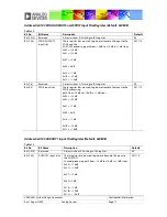 Предварительный просмотр 71 страницы Analog Devices ADAV4601 System Design Document