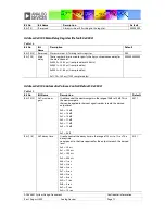 Предварительный просмотр 72 страницы Analog Devices ADAV4601 System Design Document