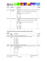 Предварительный просмотр 73 страницы Analog Devices ADAV4601 System Design Document