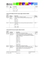 Предварительный просмотр 74 страницы Analog Devices ADAV4601 System Design Document