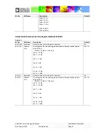 Предварительный просмотр 75 страницы Analog Devices ADAV4601 System Design Document