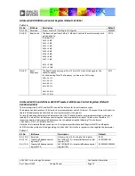 Предварительный просмотр 76 страницы Analog Devices ADAV4601 System Design Document