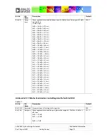 Предварительный просмотр 79 страницы Analog Devices ADAV4601 System Design Document