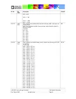 Предварительный просмотр 80 страницы Analog Devices ADAV4601 System Design Document