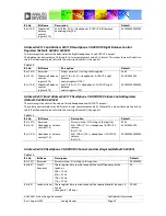 Предварительный просмотр 82 страницы Analog Devices ADAV4601 System Design Document