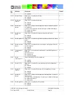 Предварительный просмотр 84 страницы Analog Devices ADAV4601 System Design Document