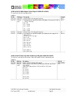 Предварительный просмотр 85 страницы Analog Devices ADAV4601 System Design Document