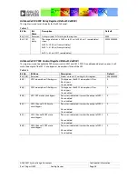 Предварительный просмотр 86 страницы Analog Devices ADAV4601 System Design Document