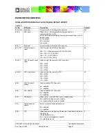 Предварительный просмотр 87 страницы Analog Devices ADAV4601 System Design Document