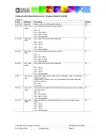 Предварительный просмотр 88 страницы Analog Devices ADAV4601 System Design Document