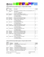 Предварительный просмотр 89 страницы Analog Devices ADAV4601 System Design Document