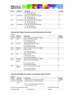 Предварительный просмотр 90 страницы Analog Devices ADAV4601 System Design Document