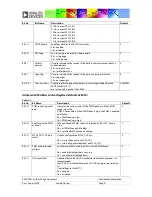 Предварительный просмотр 91 страницы Analog Devices ADAV4601 System Design Document