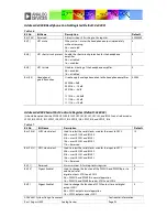 Предварительный просмотр 93 страницы Analog Devices ADAV4601 System Design Document