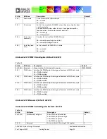 Предварительный просмотр 95 страницы Analog Devices ADAV4601 System Design Document