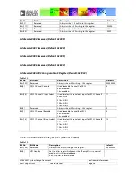 Предварительный просмотр 96 страницы Analog Devices ADAV4601 System Design Document