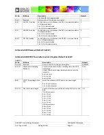 Предварительный просмотр 97 страницы Analog Devices ADAV4601 System Design Document