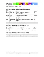 Предварительный просмотр 98 страницы Analog Devices ADAV4601 System Design Document