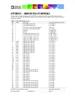 Предварительный просмотр 101 страницы Analog Devices ADAV4601 System Design Document