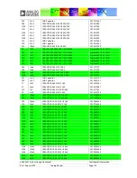 Предварительный просмотр 102 страницы Analog Devices ADAV4601 System Design Document