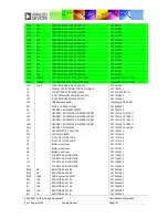 Предварительный просмотр 103 страницы Analog Devices ADAV4601 System Design Document