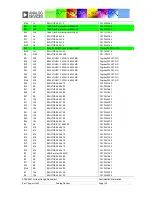 Предварительный просмотр 104 страницы Analog Devices ADAV4601 System Design Document