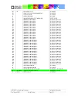 Предварительный просмотр 105 страницы Analog Devices ADAV4601 System Design Document